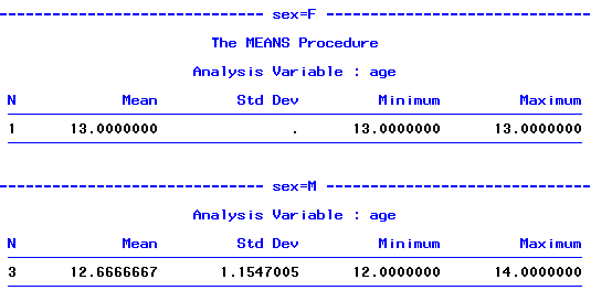 mean_age_by_sex_