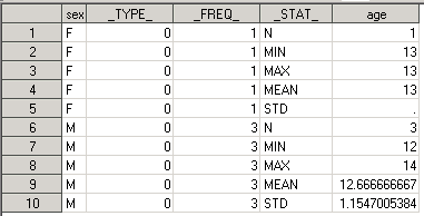 results